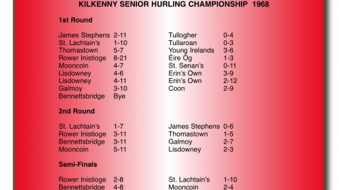 Kilkenny GAA