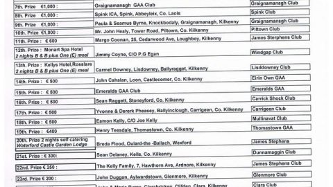 Kilkenny GAA