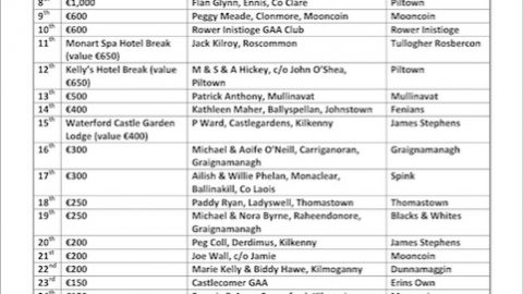 Kilkenny GAA