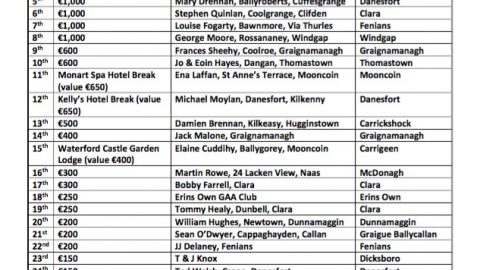 Kilkenny GAA