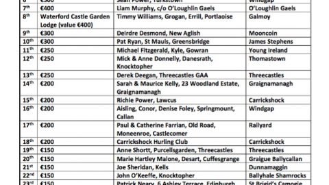Kilkenny GAA