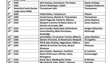 Kilkenny GAA