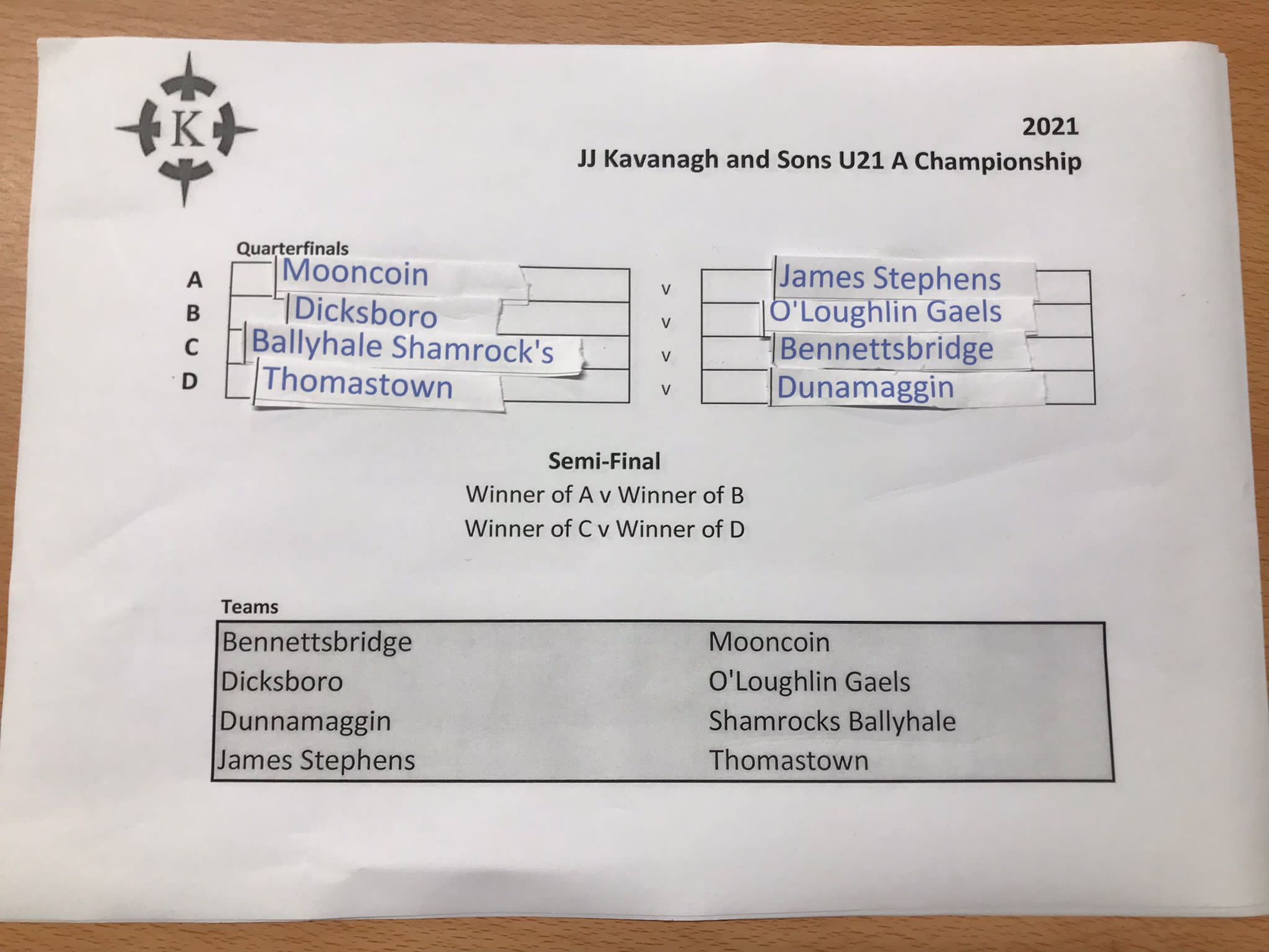 U-19 and U-21 Championship Draws