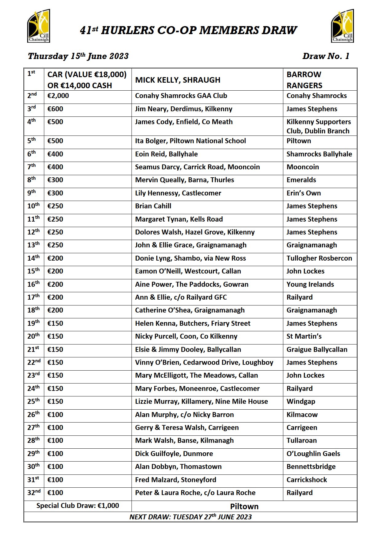 2023 Draw And Results